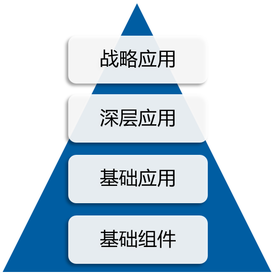 Native與WebApp應用管理系統開發 Native與WebApp應用管理系統開發